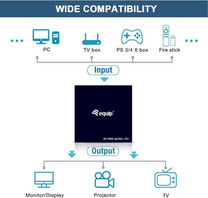 Image du produit equip 332715 HDMI 2x HDMI