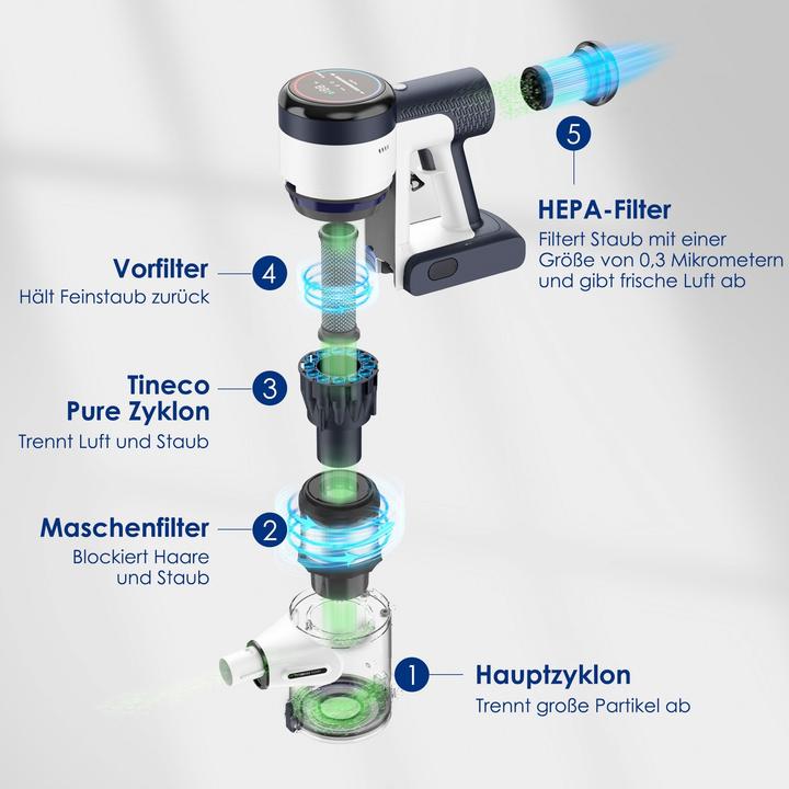 Immagine prodotto Tineco Pure ONE S15 Flex EX