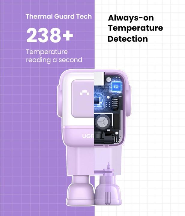 Produktbild Ugreen Nexode RG (65 W)