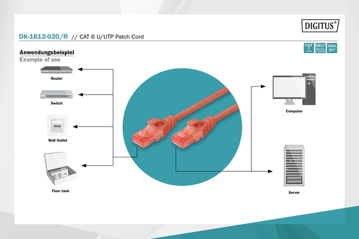 Produktbild Digitus Netzwerkkabel (U/FTP, CAT6, 2 m)