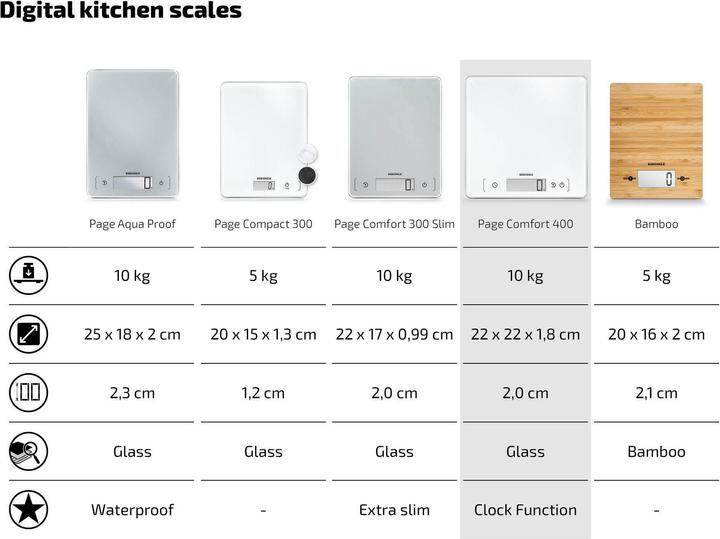 Image du produit Soehnle confort de page