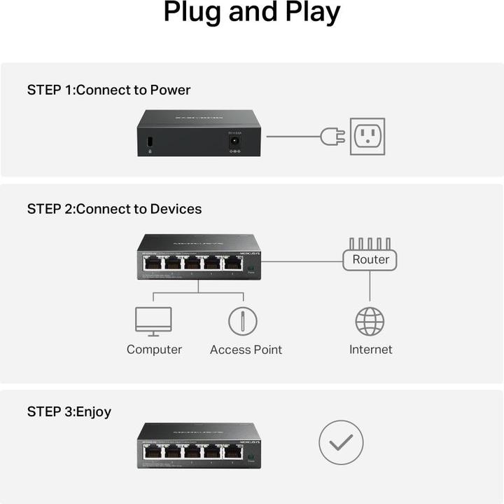 Actual product image Mercusys Mercu-MS XXX (5 ports)