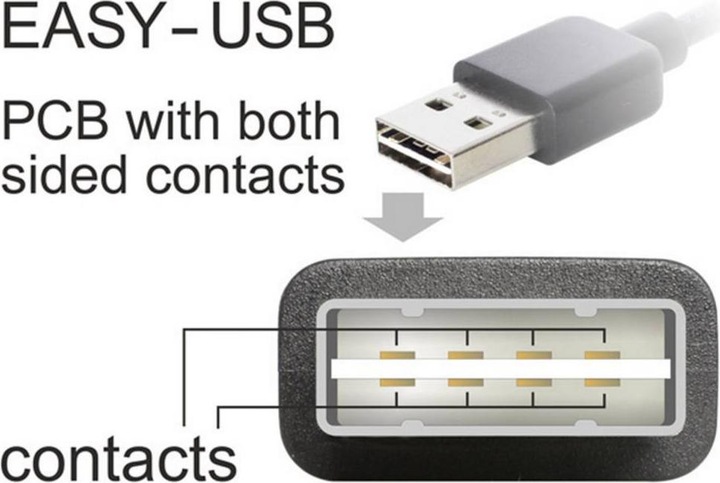 Produktbild Delock USB A - USB B (1 m, USB 2.0)