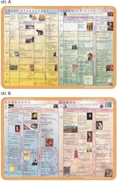 Immagine prodotto Visual Lernblock. 049 -Literatur: Die Antike...