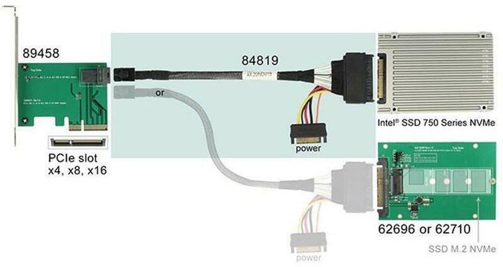 Image du produit Delock SFF-8643 au port U.2 (50 cm, U.2)
