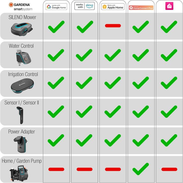 Produktbild Gardena smart Irrigation Control Sensor Set (Bewässerungsset)