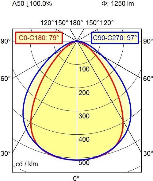 Actual product image Waldmann Machine lamp, LED PLUS (1250 lm)