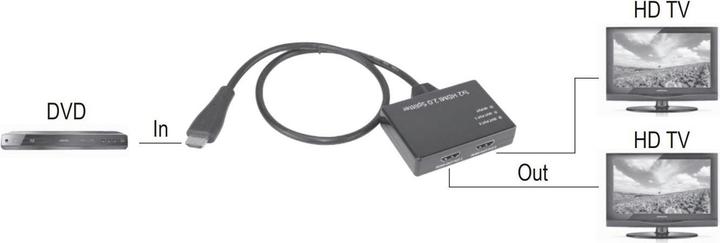 Actual product image SpeaKa Professional 1x2 HDMI Splitter