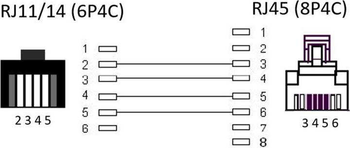 Image du produit Goobay Câble RJ-11/RJ-45 de 15m