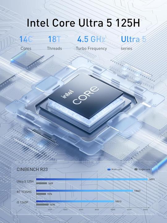 Produktbild Minisforum AI Mini PC M1 Pro-125H mit Intel Core Ultra 5 Prozessor (1000 GB, 32 GB, Intel Core Ultra 5 125H)
