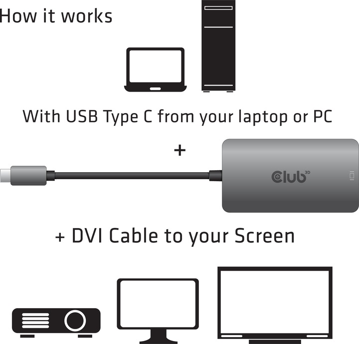 Immagine prodotto Club 3D USB Typ-C zu (DVI, 24.50 cm)