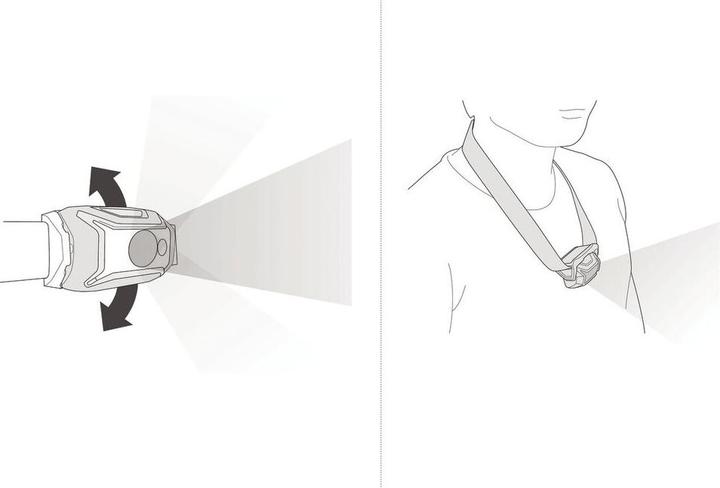 Immagine prodotto Petzl Nucleo Tikka (450 lm)