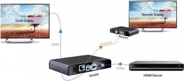 Actual product image Techly IDATA EXTIP-383IRRX (120 m)