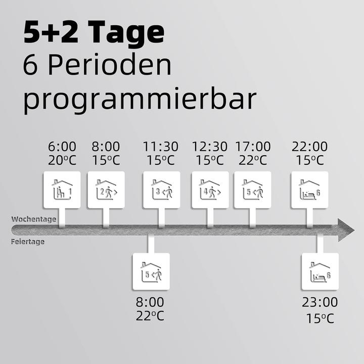 Image du produit Beok controls TGR86WIFI-WP