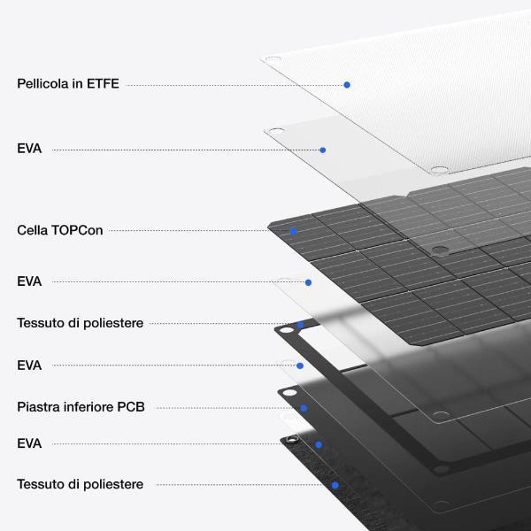 Produktbild EcoFlow Solarpanel (60 W, 2 kg)