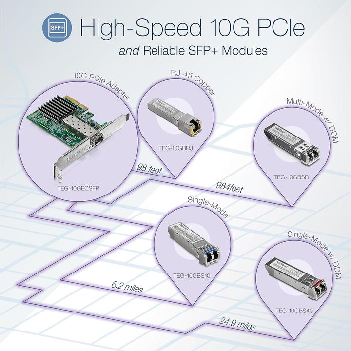 Produktbild Trendnet TEG-10GECSFP (PCI Express 2.0 x4)