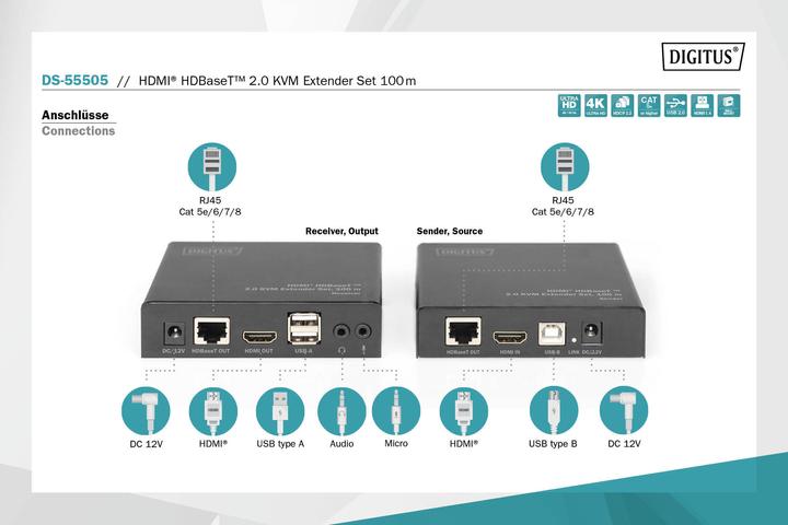 Image du produit Digitus Kit d'extension KVM HDMI® HDBaseT™ 2.0, 100 m
