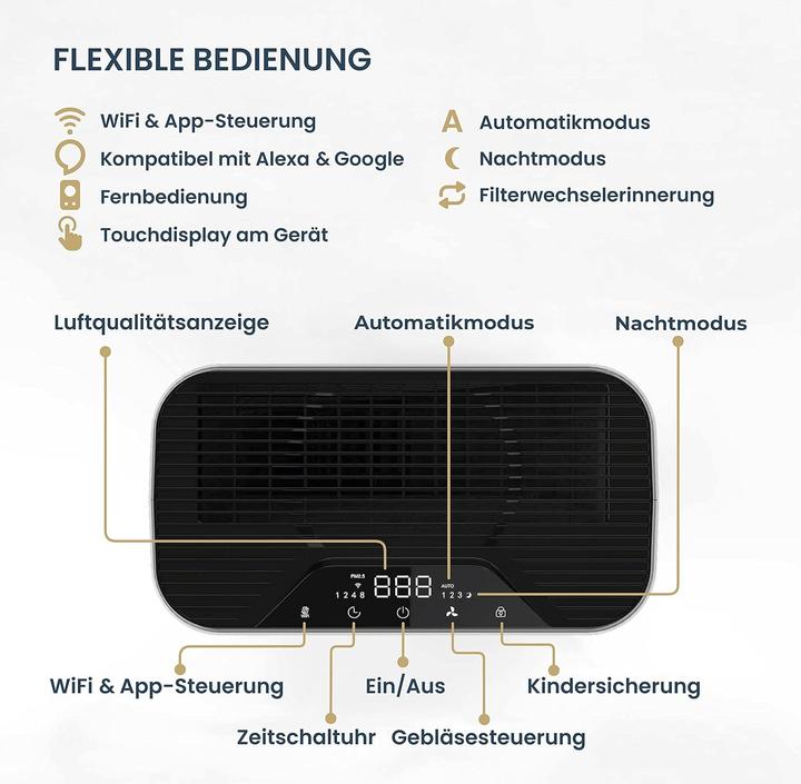 Actual product image QooXoo QXPure3 Air Purifier 50m² (50 m²)