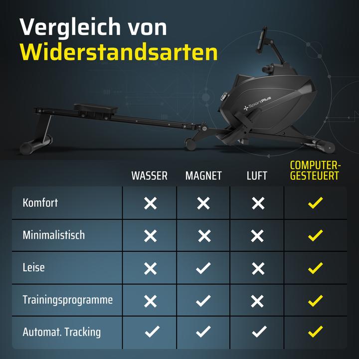 Produktbild Sportplus Rudermaschine