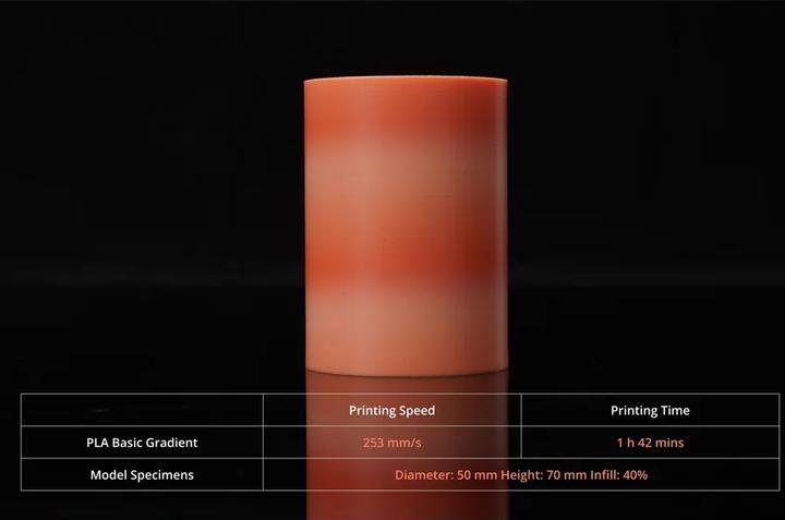 Produktbild Bambu Lab Filament PLA Gradient Solar Breeze 1kg (PLA, Mehrfarbig)