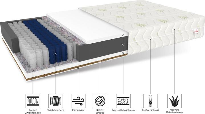 Actual product image Avetoe Matratze 160x200 ERA - 7 Zonen - ALOE VERA - H2/H3 - 24cm (160 x 200 cm, Foam core)