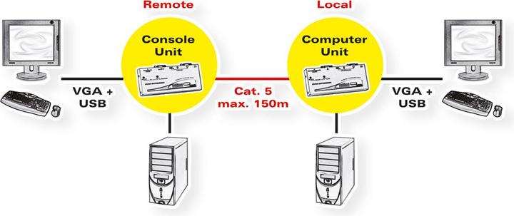 Immagine prodotto Roline Estensione KVM intelligente via RJ-45, VGA, USB