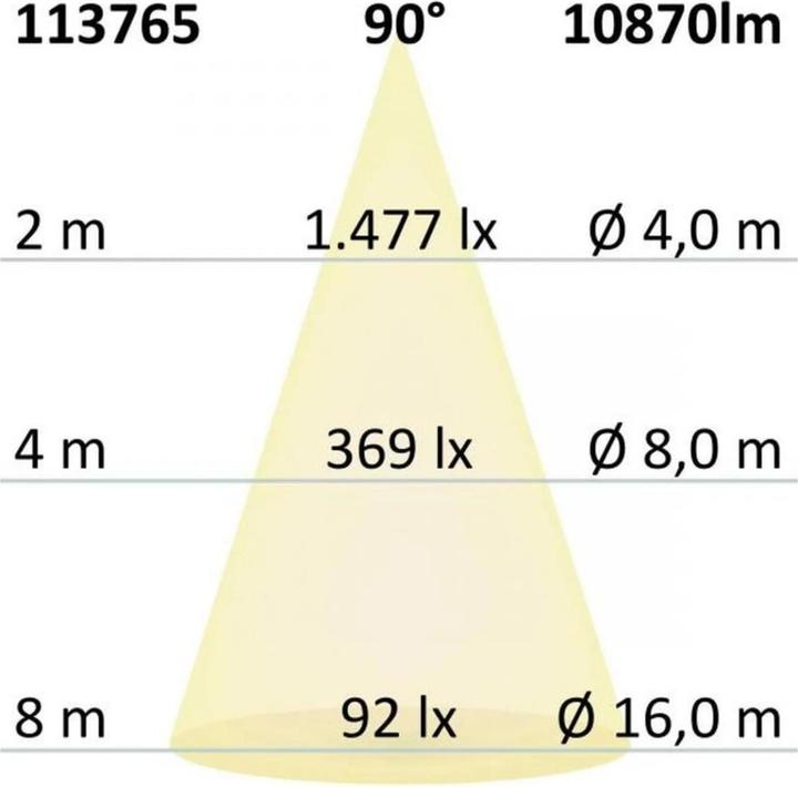 Produktbild Isoled Strassenbeleuchtung (10870 lm, IP65)