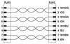 Immagine prodotto Phoenix Contact Cavo di rete PHOE (S/FTP, CAT6, 5 m)