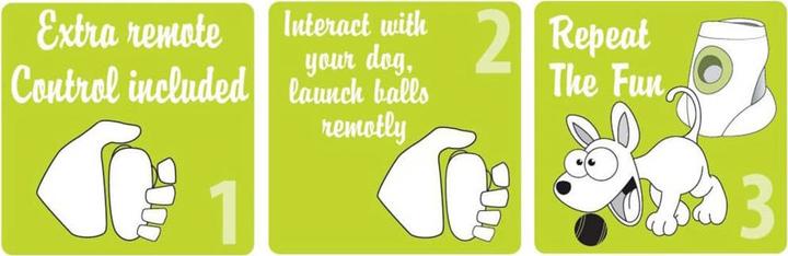 Image du produit All for Paws Jouet pour chiens (Jouet à balle chien)