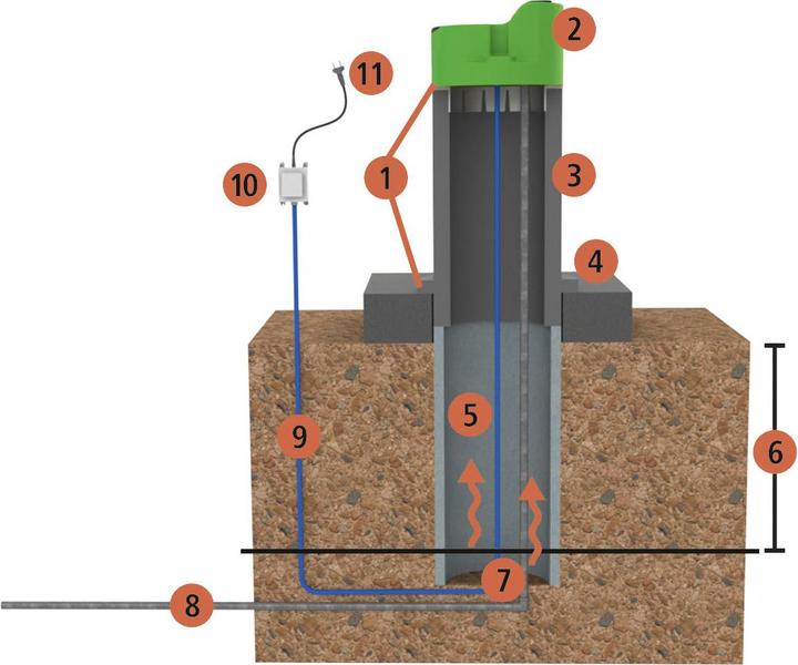 Actual product image Magni PATURA KG Float valve pool Lakcho 2 heatable, 24 volt / 50 watt plastic housing