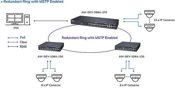 Produktbild Vivotek AW-GEV-288A-370 Switch L2 man. 28-Port PoE (28 Ports)