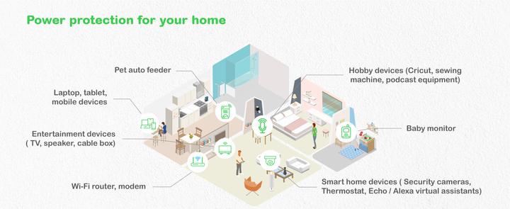 Actual product image APC Back-UPS (500 VA, 300 W, Standby UPS)