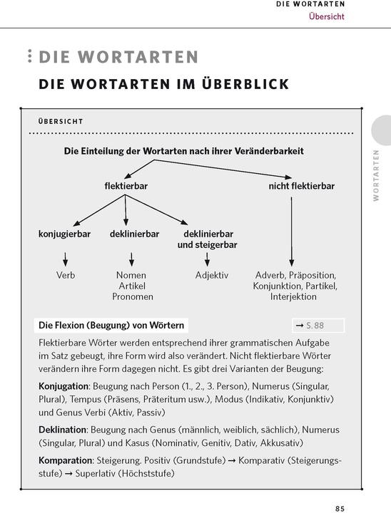 Produktbild Die deutsche Grammatik (Deutsch, 2023)