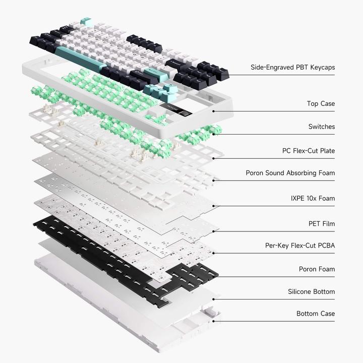 Actual product image Mchose G87 Cyan Blue Cabbage Tofu (US, Cable, Wireless)