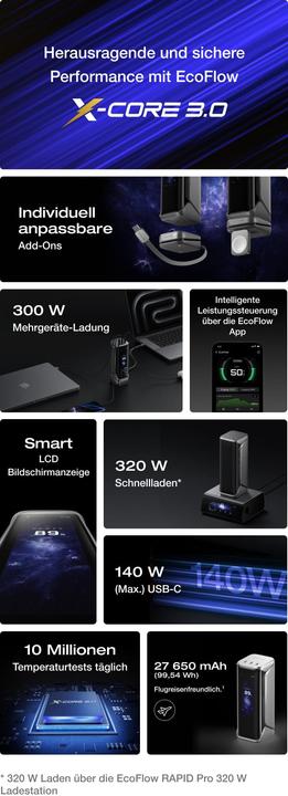 Actual product image EcoFlow RAPID Pro X Powerbank 27.650mAh (27650 mAh, 99.54 Wh)