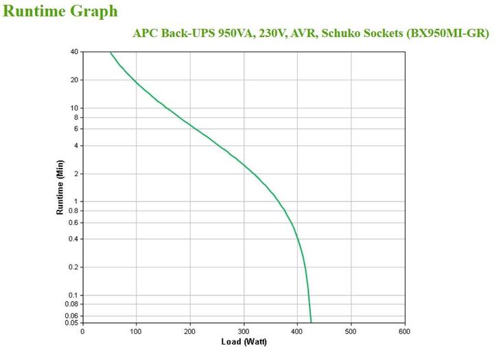 Productafbeelding APC BX950MI-GR Ononderbreekbare voeding (UPS) Line-Interactive 950 VA 520 W 4 AC-uitgangen (950 VA, 520 W, Lijninteractief UPS)