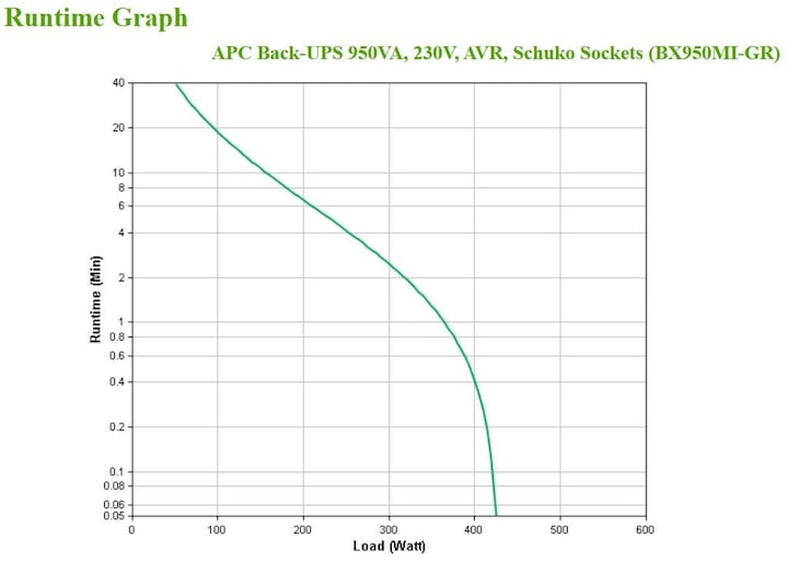 Actual product image APC BX950MI-GR Uninterruptible Power Supply (UPS) Line-Interactive 950 VA 520 W 4 AC Outputs (0.95 VA, 520 W, Line-interactive UPS)