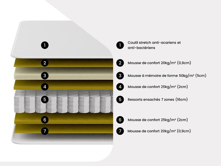Image du produit Dreamea Marquis (160 x 200 cm)