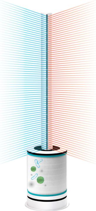 Actual product image Venta AP100 HYBRID 3-IN-1 (70 m²)