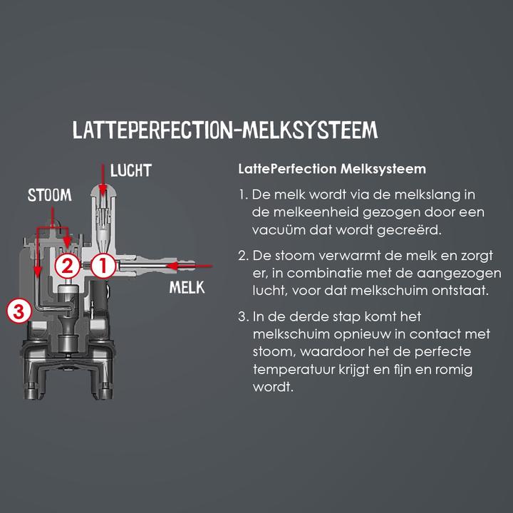 Actual product image Melitta Meli Full Car. Latticia OT F300-101