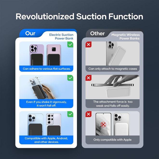 Produktbild Coostart K8 Electric Suction Cup Superior MagSafe Wireless Powerbank (5000 mAh, 22.50 W)