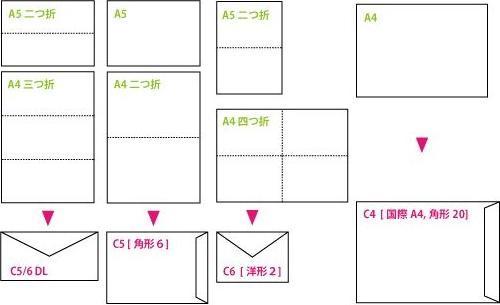 Image du produit Elco Bureau (A4, Quadrillé, Non contraignant)