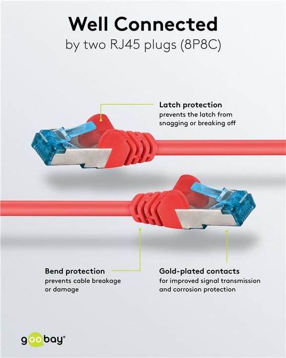 Actual product image Goobay network cable (S/FTP, CAT6a, 2 m)