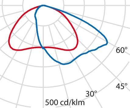 Produktbild PiL Mimik (1807 lm)