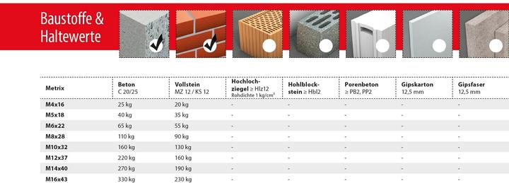 Produktbild Tox Metrix (4 Stk.)