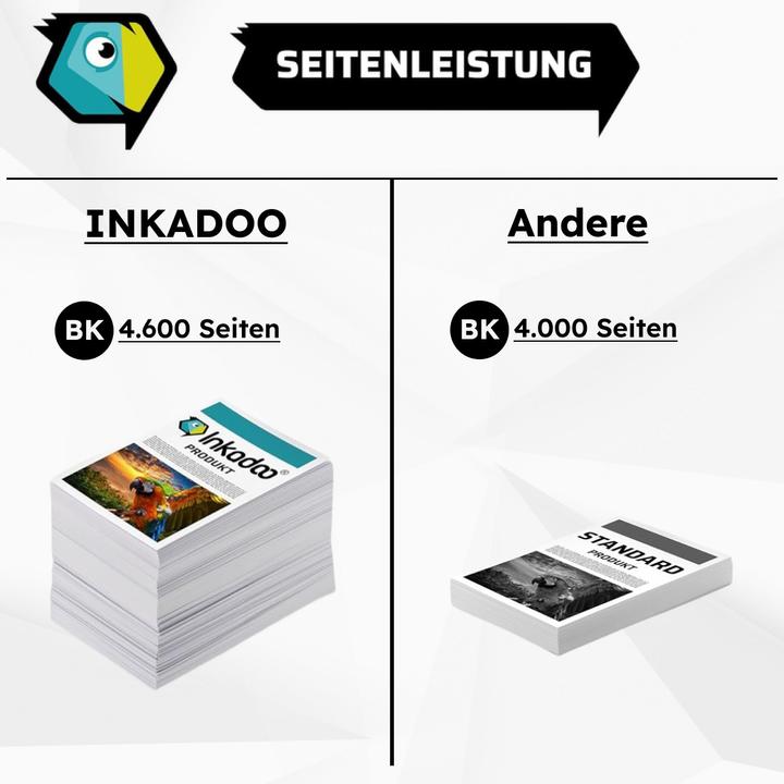 Actual product image Inkadoo Multipack compatible with Brother LC-1000 VAL (C, FC, M, Y)