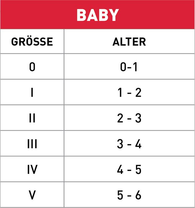Nährwerte und Zutaten Reusch Maxi (4)