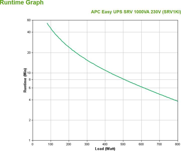 Actual product image APC Schneider Electric Easy UPS SRVS1KI - UPS - AC 230 V (1000 VA, 800 W, Online double converter UPS)