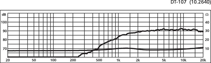 Image du produit Monacor HiFiDomeTweeter (1 pièce)