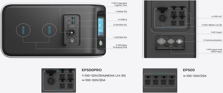 Immagine prodotto Bluetti EP500Pro (5120 Wh, 83 kg)
